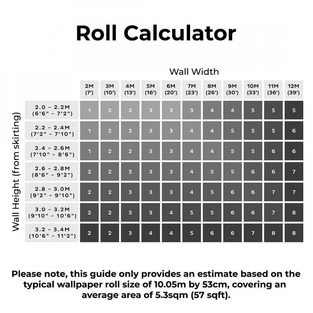 How to measure for wallpaper - Wallpaper Shop